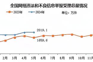 正负值-48！基昂特-乔治11投仅2中拿到7分11助出现5失误